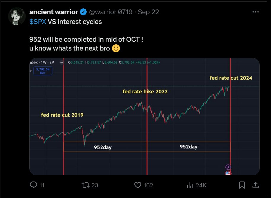 warrior_0719's tweet photo. completed today !! $spx
952 - day https://t.co/48oILoZXUo