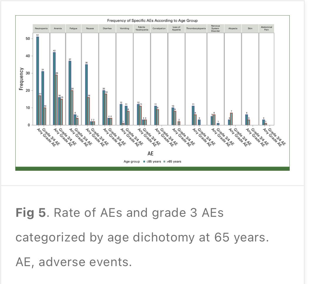 Arya Roy (@royaryam) on Twitter photo Excited to share our study on the effectiveness & toxicity of #SG in #mTNBC. T-DXd could be a viable option after SG, for those who had clinical benefit w SG! Thanks to my co-first author Dr. Alaklabi, <a href="/gandhi_shipra/">Shipra Gandhi</a> & co-authors <a href="/YAbdouMD/">Yara Abdou, MD, MSCR</a> <a href="/LubnaChaudhary1/">Lubna Chaudhary MD, MS</a> <a href="/SabaShaikhMD/">Saba Shaikh</a> Excited to share our study on the effectiveness & toxicity of #SG in #mTNBC. T-DXd could be a viable option after SG, for those who had clinical benefit w SG! Thanks to my co-first author Dr. Alaklabi, <a href="/gandhi_shipra/">Shipra Gandhi</a> & co-authors <a href="/YAbdouMD/">Yara Abdou, MD, MSCR</a> <a href="/LubnaChaudhary1/">Lubna Chaudhary MD, MS</a> <a href="/SabaShaikhMD/">Saba Shaikh</a>