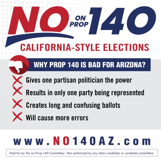azfec's tweet photo. 🚨REMINDER: Prop 140 is a sprawling measure adding 15 new amendments to our state constitution to import California-style election schemes-including ranked choice voting and jungle primaries. 

Vote NO. 
#NoProp140

For more information:  https://t.co/TG1RI3ZqAS https://t.co/mukb8N2hIr