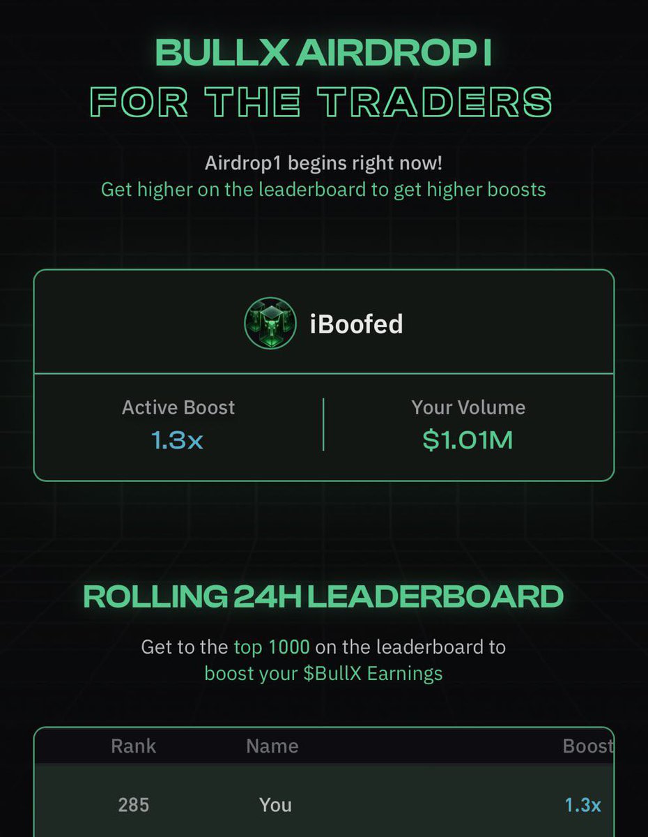 Shoutout to <a href="/bullx_io/">BullX</a> for blessing us with this trading platform 🙏, Just broke 1 million volume on my main account. 

t.me/BullxBetaBot?s…

Now wen #BullX airdrop dev?