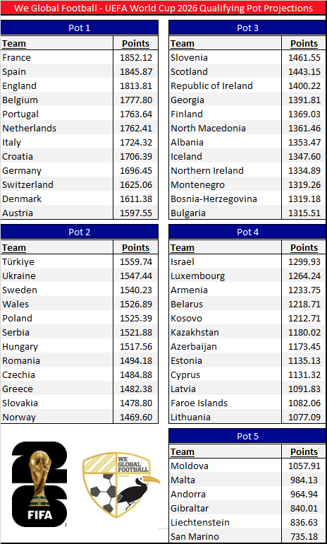 We Global Football tweet media