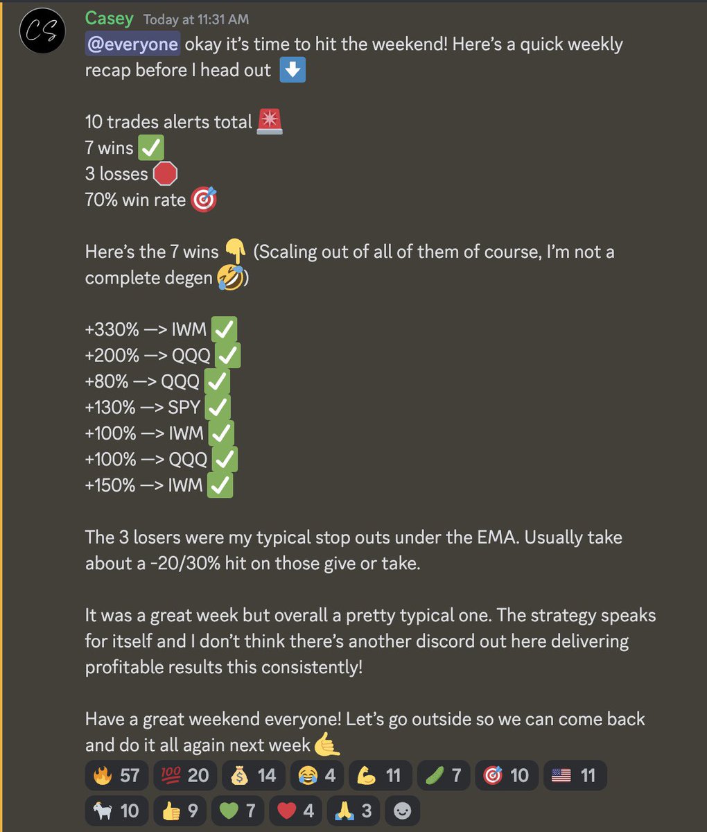 Team2Trading's tweet photo. Itβs very likely that #Team2Trading is the most consistently profitable trading discord out here.
No offense to the others because Iβm sure there are a few great ones. But week after week the results just continue to speak for themselves πͺ
https://t.co/xZCPz8Irmz https://t.co/G4Z5xrRV7e