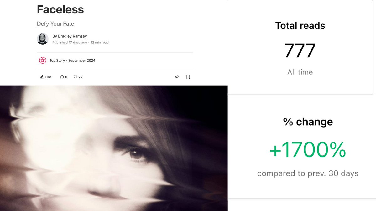 Love these stats on my <a href="/Vocal_Creators/">Vocal</a> short stories! My latest #shortstory, "Faceless," has been driving a ton of reads since receiving a Top Story Award.

Next up is a revamped version of my round 2 <a href="/nycmidnight/">NYC Midnight</a> story "Sins of the Father." Stay tuned! 

#WritingCommunity