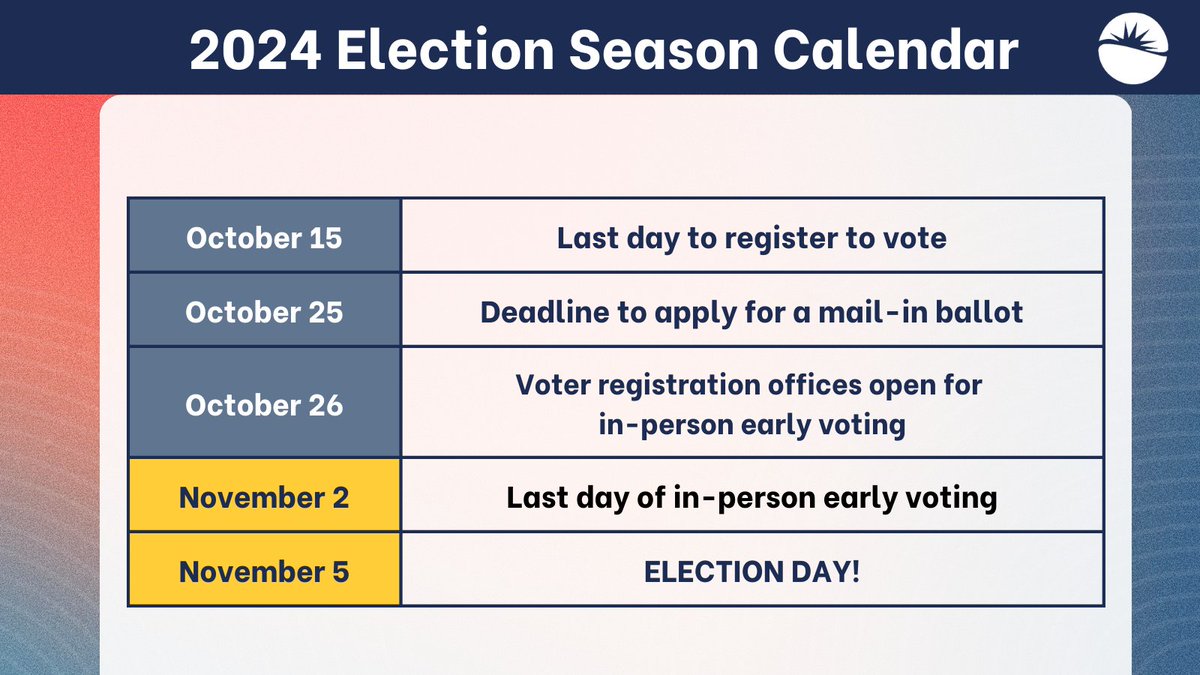 NewVAMajority's tweet image. ❗The deadline to register to vote is coming up Tuesday, Oct. 15! This is the *LAST* day to register if you want to vote a regular ballot in the General Election on Nov. 5.

Make a plan to register: voteva.us
#GetVoteReady #valeg #vapol