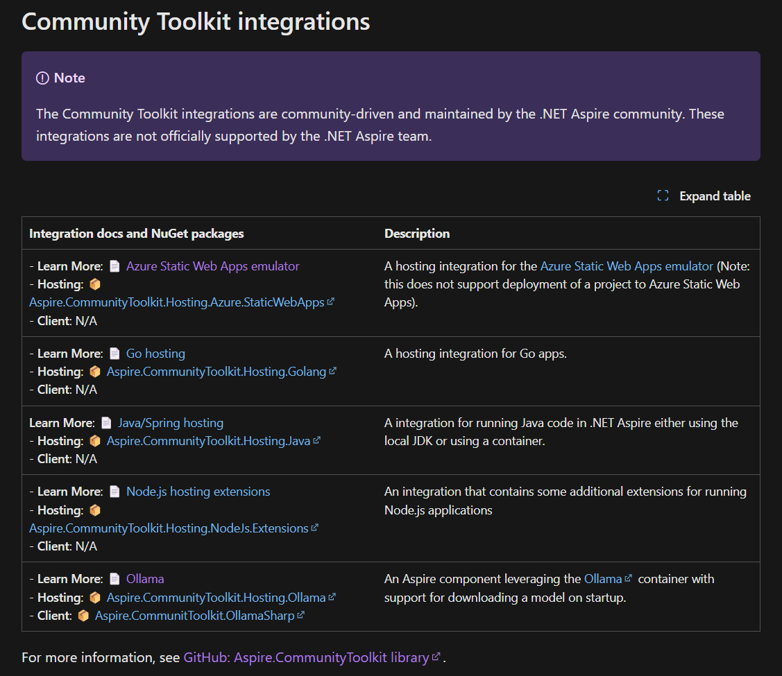 David Pine (@davidpine@dotnet.social) 🇺🇦 (@davidpine7) on Twitter photo 👏 Yes, and the .NET Aspire Community Toolkit - docs launched today! This is one of the next community-integrations I'm excited for:
learn.microsoft.com/dotnet/aspire/…
#dotnet #aspire #community #toolkit 👏 Yes, and the .NET Aspire Community Toolkit - docs launched today! This is one of the next community-integrations I'm excited for:
learn.microsoft.com/dotnet/aspire/…
#dotnet #aspire #community #toolkit