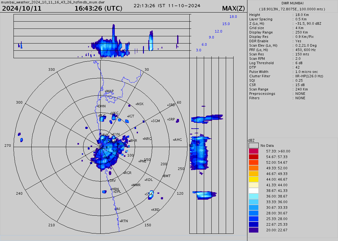 VagariesWeather's tweet photo. Rain bands reaching #Mumbai and new pop-ups forming over the city/suburbs.
Thunderstorms likely again!
#MumbaiRains #MumbaiRain #OctoberRains https://t.co/eUb1MZBSHo