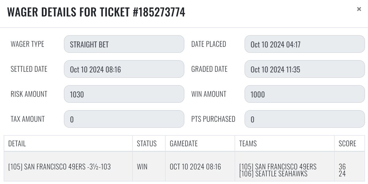 sharp_analysis's tweet image. 10/10 #SharpRecap 

#NFL  
💰[1] SFO 49ers -3.5

#NHL 
💰[2] PIT Penguins +120
💰[1] UTA Hockey Club / NYI Islanders Over 6

#CFB 
💰[1] Coastal Carolina / James Madison Under 60

#MLB 
❌[1] F5: NYY Yankees / KC Royals Over 4 -120 

+3.80 units
#GetSharp