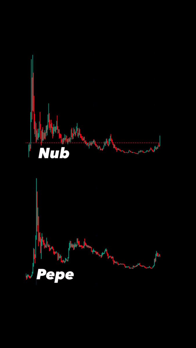 imagine the smell?
imagine the pain?
imagine the CT TL cope?
imagine fading $nub

the hated rally has begun.