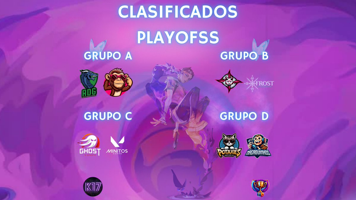 Total_Champions's tweet photo. "🔥 ¡Equipos clasificados a los playoffs de #TOTALCHAMPIONS! 🔥 Estos son los 8 equipos que lucharán por el título:

Aerodragons 🐉
Tumbaditos 😎
@FourtailsE 🐺
Frost Division ❄️
Ghost E-sports 👻
Minitos Gaming 🛡️
Potaxies 💪
Macaquinhos 🐒

🏆 #Valorant #Esports" https://t.co/IQf7H89eSN