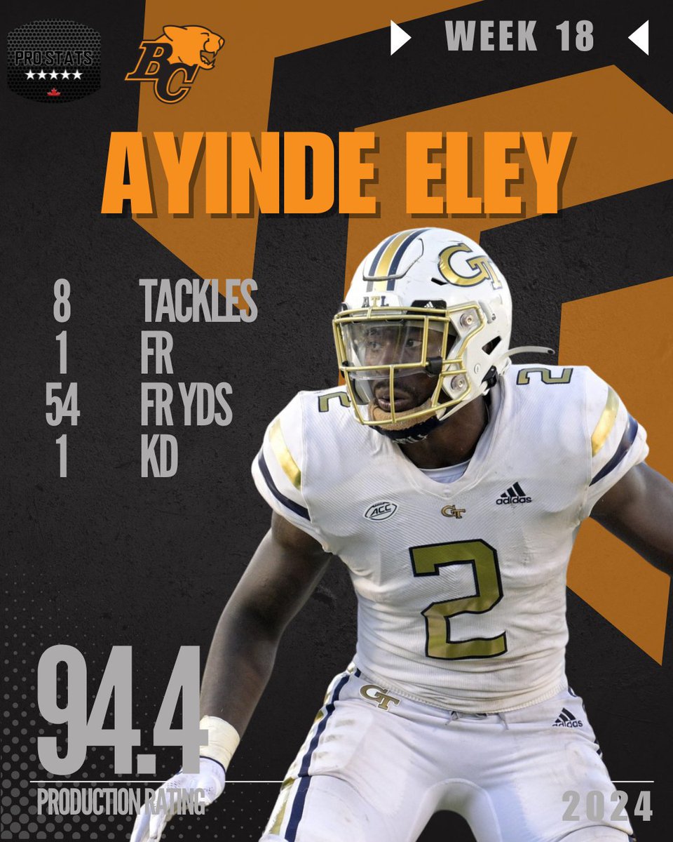 Welcome to the top Ayinde Eley!

He was our most productive LB for #CFL week 18

#ProStatsCanada #Football #Canada #CanadianFootball #AmericanFootball #NFL #VancouverBC #Lions #BCLions #RoarLikeNeverBefore #TopPerformers #Talent #Grind #HardWorkPaysOff #Elite