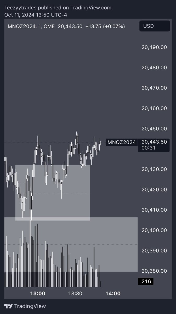 Starting my Trading influencer career. Discord access starts at 1999.99
