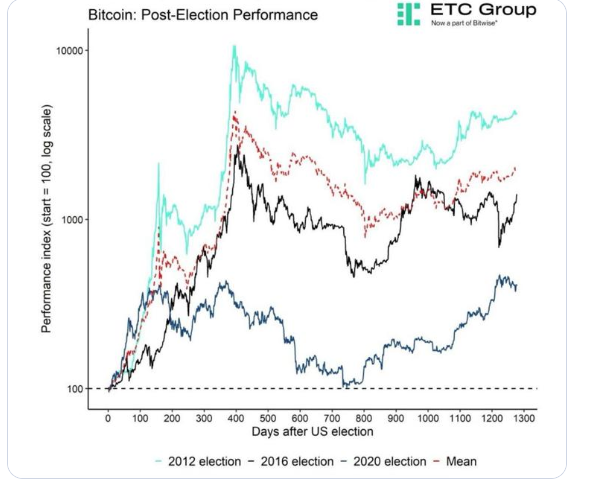 <a href="/blknoiz06/">Ansem</a> he Harris administration 🏛️👩‍💼 is long the dollar 💵⬆️, which means risk-on assets 📈💎 go to zero 🚫💰!

On the other hand, the Trump regime 🇺🇸🧑‍💼 is short the dollar 💵⬇️, meaning risk-on assets 🚀📈 go to the moon 🌕💥!

You can back test 🔍📊 this to 96% correlation 📈🤝. The