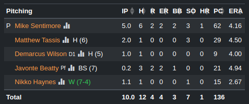 basketball_gm's tweet photo. ZenGM Baseball version 2024.10.11.0840: Added holds and blown saves stats for relief pitchers https://t.co/49jXwQCWFO