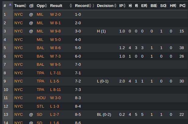 ZenGM Baseball version 2024.10.11.0840: Added holds and blown saves stats for relief pitchers