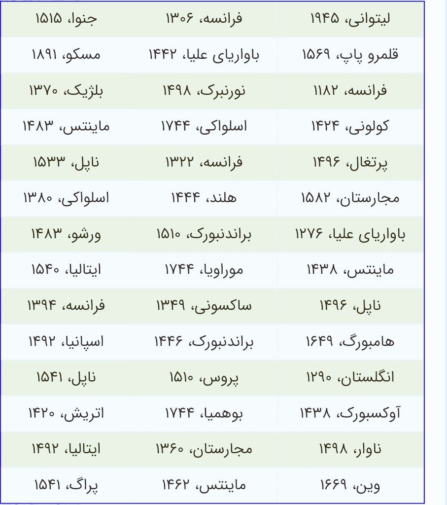 یهود و نفرت جهانی؛
لیستی از اخراج یهودیان طی قرن‌های گذشته...

پ.ن: یهودیان بخاطر خصلت‌‌ توحش و مشمئز کننده منحصر به فرد هر وقت اجتماعی تشکیل می‌دادند مورد نفرت آن منطقه یا کشور واقع می‌شدند و در نهایت اخراج می‌شدند مثل اخراج سال ۱۹۴۸