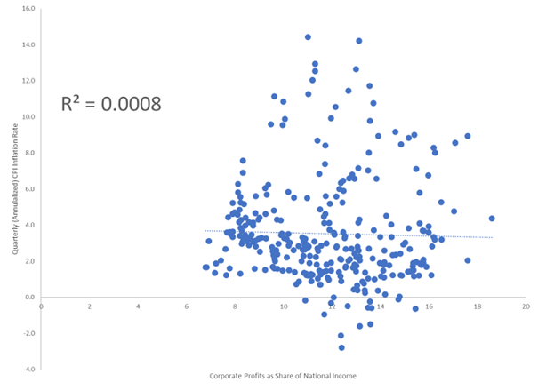_JackSalmon_'s tweet photo. The fallacy of “greedflation” in one image.

Just in case the data isn’t enough, here are few empirical studies on the topic of markups and inflation 🧵 https://t.co/vpwbghopMr