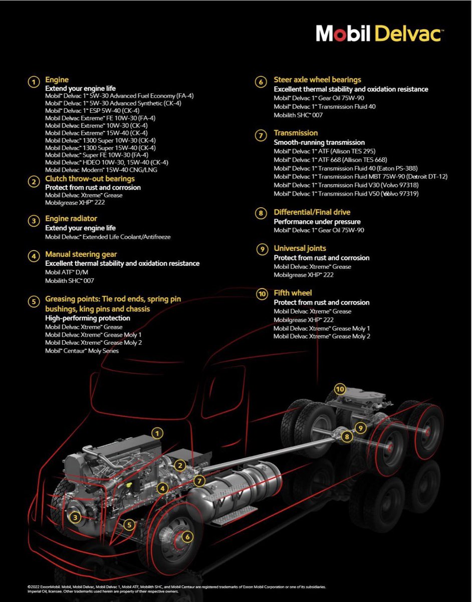MDILUBES's tweet photo. Preferred by many of the world’s leading heavy-duty original equipment manufacturers (OEMs), Mobil Delvac oils ensure long-lasting protection for the road ahead. #MobilDelvac #Reliability https://t.co/oYZeL6rhOS