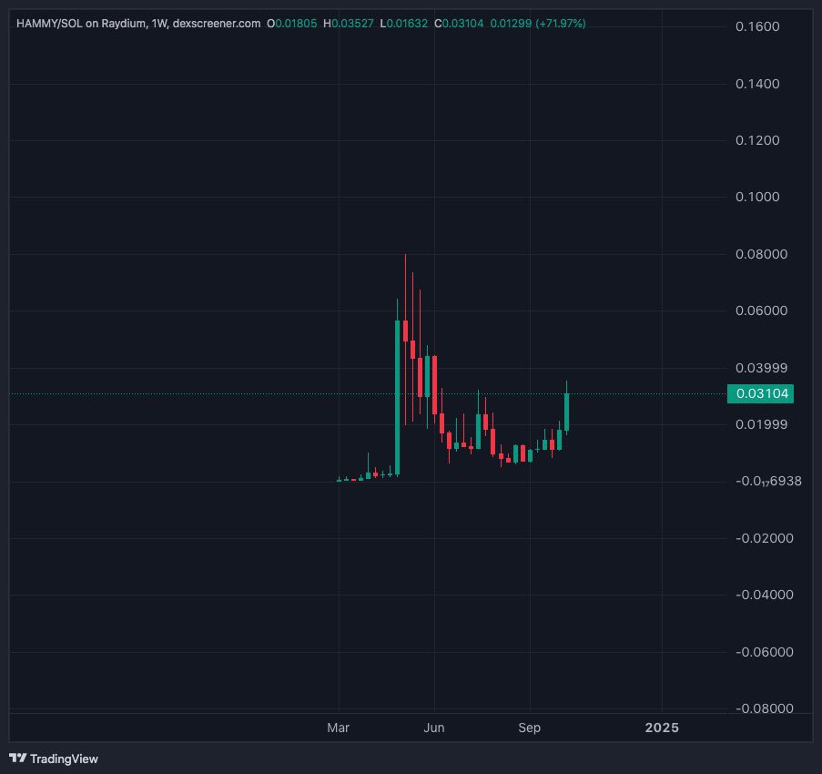 Cue the sad violin for early sellers $HAMMY