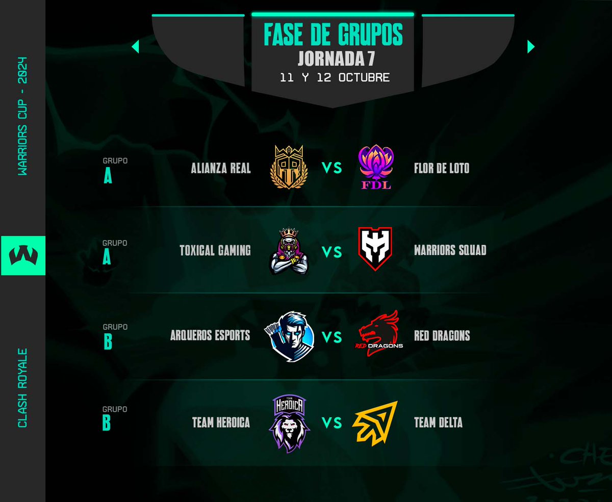 Warriors Cup #WCup (@warriorscup_gg) on Twitter photo #ClashRoyale | π© πππππ‘πππ₯ππ’
Β‘sΓ©ptima jornada en #WCup!
Β» HOY
πΉοΈ18hs.
<a href="/AlianzaRealCR/">ALIANZA REAL π±</a> vs <a href="/CRFlordeLoto/">CR Flor de Loto</a>
πΉ19hs.
<a href="/ArquerosEsports/">Arqueros Esports</a> vs <a href="/ReDragons01/">Red Dragons</a>
Β» MAΓANA
πΉοΈ18hs.
<a href="/Heroica_Team/">Team Heroica</a> vs @XtremeDelta_CR
πΉοΈ19hs.
<a href="/ToxicalGamingGG/">πππ π©ππππ πΎππππππ</a> vs <a href="/WarriorsSquadGG/">Warriors Squad #WS</a>
#ClashRoyale #ClashRoyale | π© πππππ‘πππ₯ππ’
Β‘sΓ©ptima jornada en #WCup!
Β» HOY
πΉοΈ18hs.
<a href="/AlianzaRealCR/">ALIANZA REAL π±</a> vs <a href="/CRFlordeLoto/">CR Flor de Loto</a>
πΉ19hs.
<a href="/ArquerosEsports/">Arqueros Esports</a> vs <a href="/ReDragons01/">Red Dragons</a>
Β» MAΓANA
πΉοΈ18hs.
<a href="/Heroica_Team/">Team Heroica</a> vs @XtremeDelta_CR
πΉοΈ19hs.
<a href="/ToxicalGamingGG/">πππ π©ππππ πΎππππππ</a> vs <a href="/WarriorsSquadGG/">Warriors Squad #WS</a>
#ClashRoyale