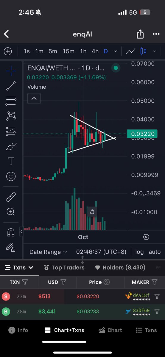 Simply put, we must all do our part to make triangle go up. #enqai