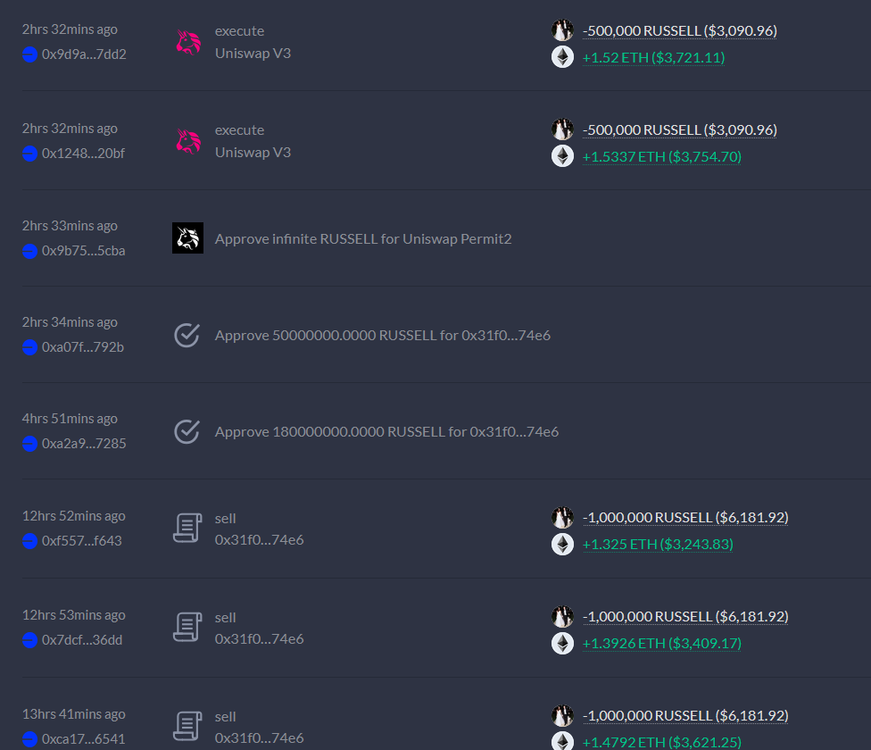 1. claims CTO <a href="/RussellDogCTO/">Russell</a> #Russell, but devs still holding supply, moving snipped bags into new wallets.

CA - 0x0C5142BC58f9A61AB8C3D2085DD2F4e550c5cE0B

dev dumped again 2 hours ago. holds another 17mil token ($101k) - 0x63689e36527199c851f69b26e3139c4eda47502c