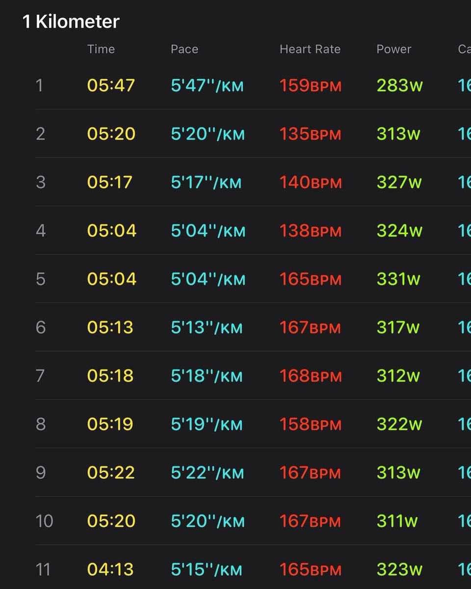 crossdrivenarmy's tweet image. The crazier life gets, the better care we need to take of our minds. 

Our default setting is to get lost in the world’s chaos. 

Running is a wonderful distraction from this. 

#HumberBay #SunnysideBeach #Harbourfront #10KRun
