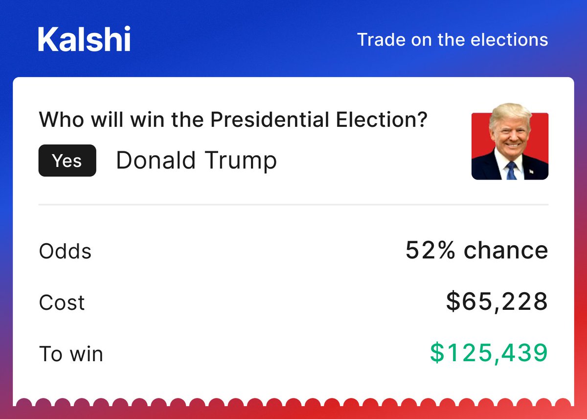 🚨Someone just put $65K on Donald Trump to win the Presidential Election