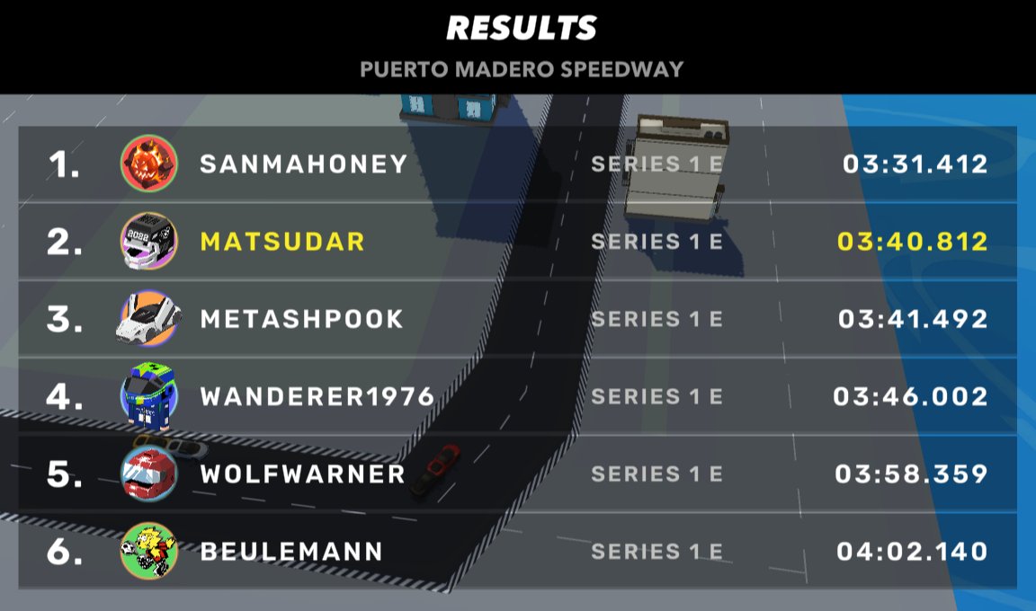 MMVHodlings's tweet image. So we just did it again! 🔥
Double podium once again for MMVM, at Race #2 of the URL Pro Series '24/25 championship. 🎉
We keep going to bring home our 5th championship trophy in a row! 🏆🏆🏆🏆🏆
@UplandMe @urlofficial_dmg @MassChefMRNN @DakDmg 
#MMVM #URL 
#metaverseNFT