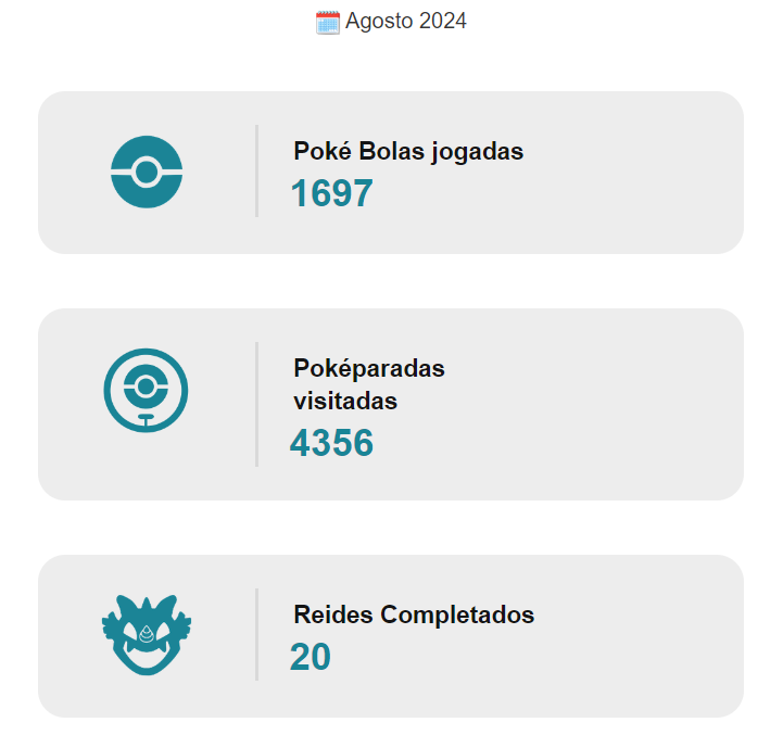 stats for Pokemon Go #PokemonGo 
<a href="/PokemonGoApp/">Pokémon GO</a>

<a href="/PokemonGOptBR/">Pokémon GO BR</a>

<a href="/PokemonGoAppLA/">Pokémon GO Latinoamérica</a>

#PokemonGOFest2024