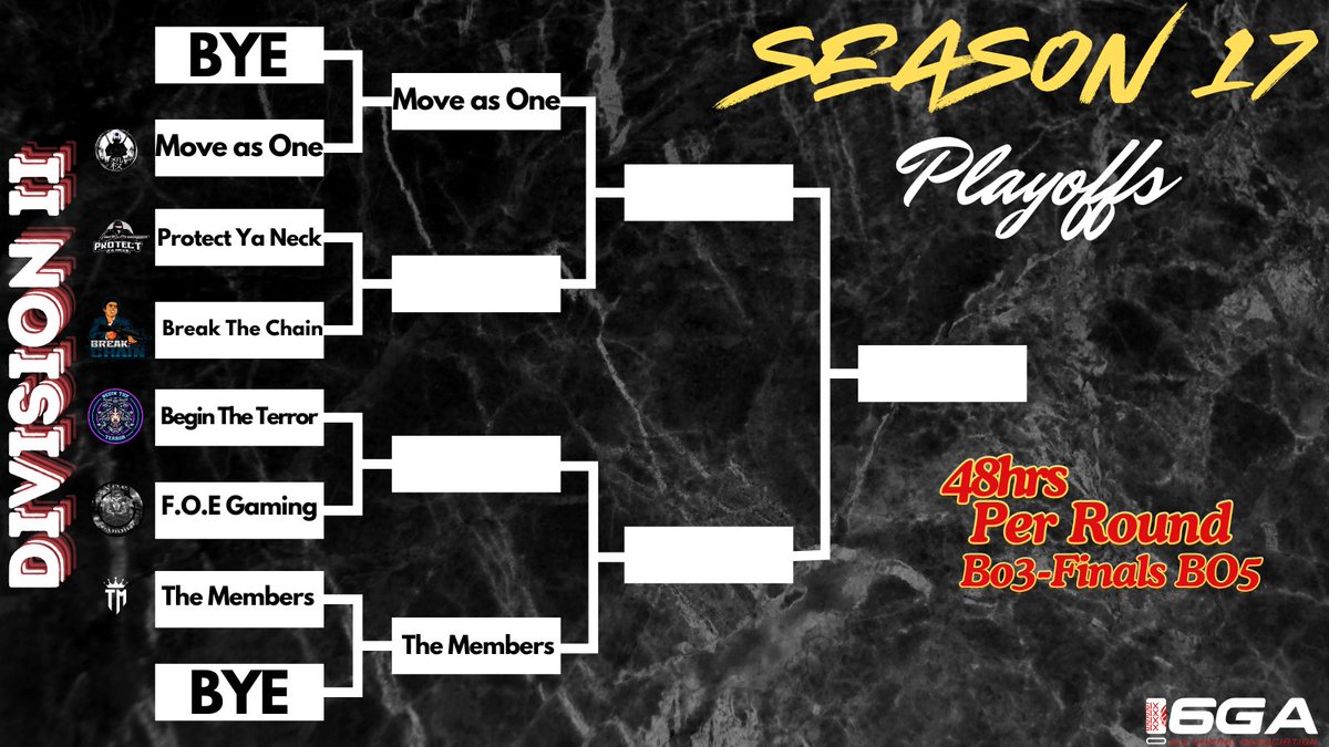 6GALive's tweet photo. 🚨 Season 17 🚨 

Playoffs are underway as teams couldn’t wait to finish their 1st round games. Some teams with a round 2 bye ready to get it poppin‼️

🔔 Round 1 Live Now 🔔 

Round 2 Live Tom

Semi Final Live Mon

Finals kicking off around Wed

@6GA2K @iNetworkFX @yeynotgaming https://t.co/H8mLaaXK7b