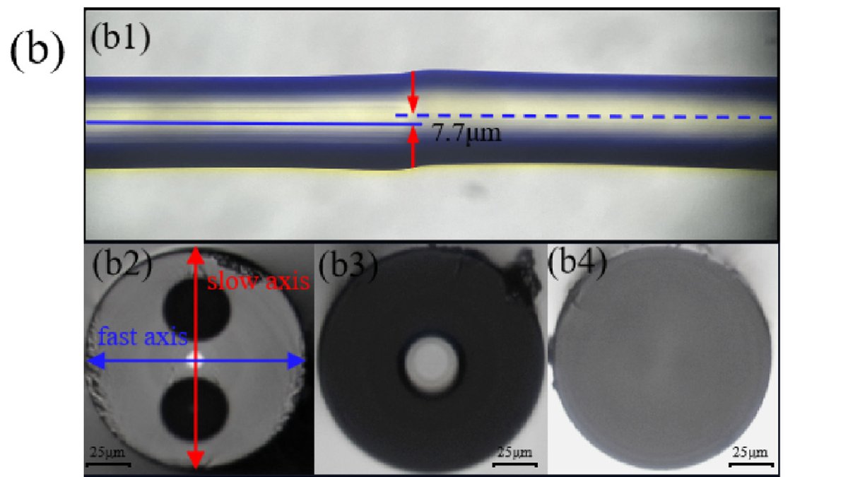OpticaPubsGroup's tweet image. Via #OPG_AO: Sensitivity enhanced temperature and strain sensor based on parallel hybrid interferometers and the Vernier effect bit.ly/4eBd8FO #StrainMeasurement #TemperatureSensors