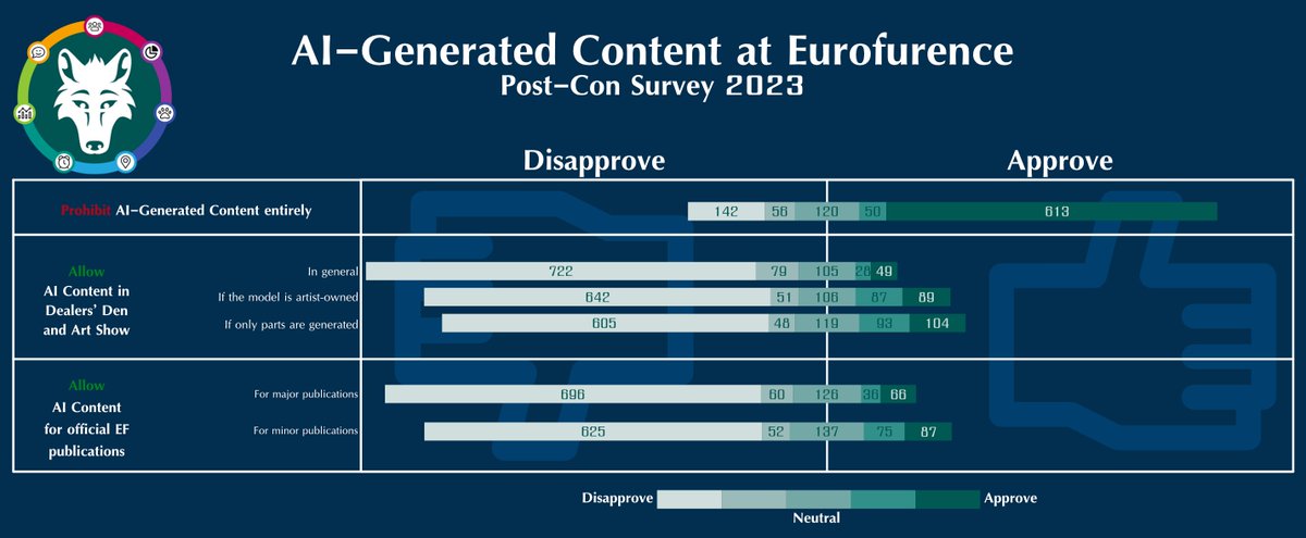 Eurofurence tweet media