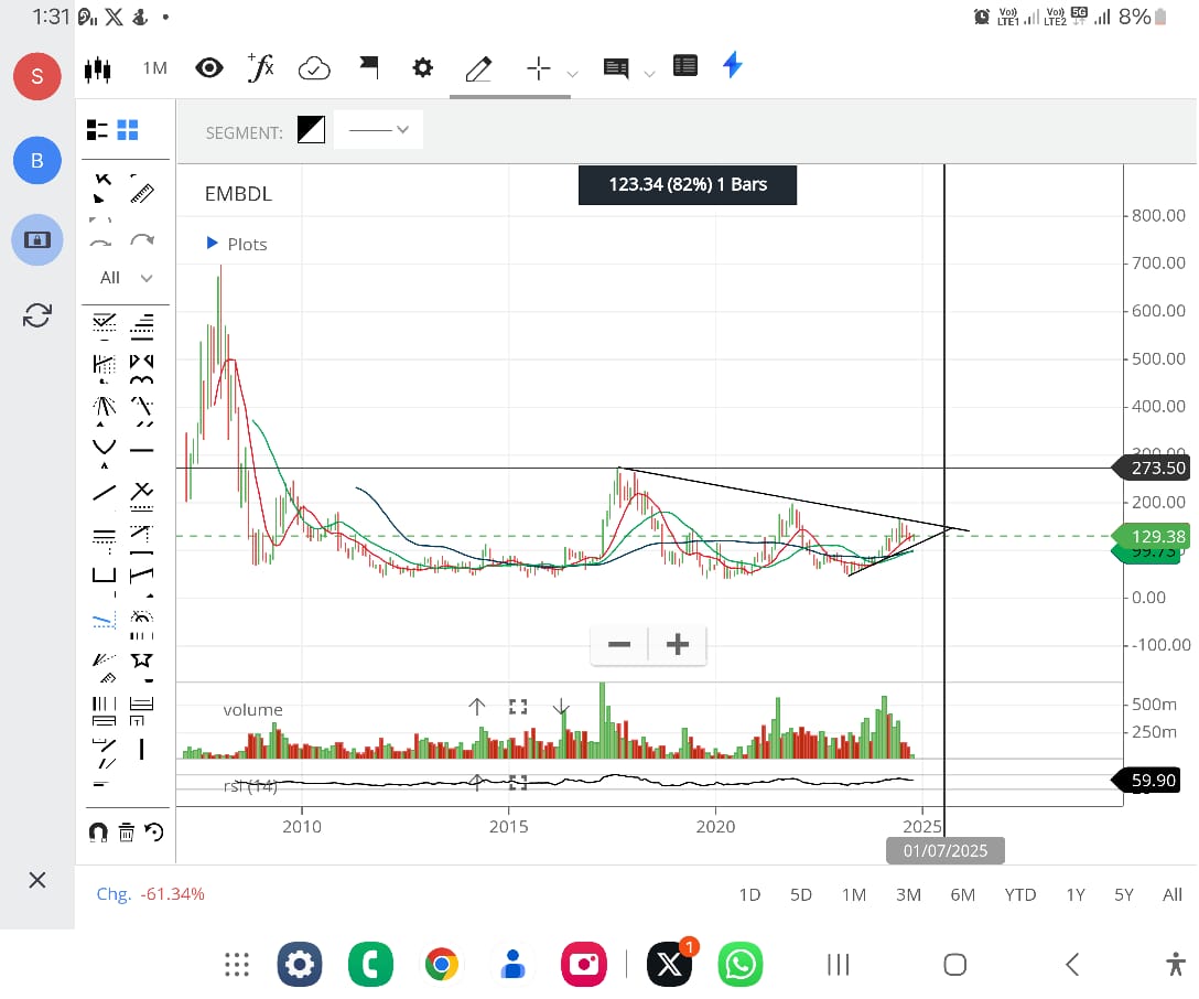divinity24365's tweet image. #embdl 270 as a first target about to blast.