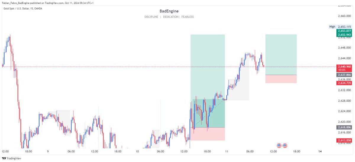fabian_fabroo's tweet photo. Let's call it a wrap for the week
#XAUUSD
#BadEngine
Like, follow and retweet if you are seeing this post https://t.co/30ShDbX2ry