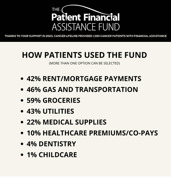 Cancer Lifeline tweet media