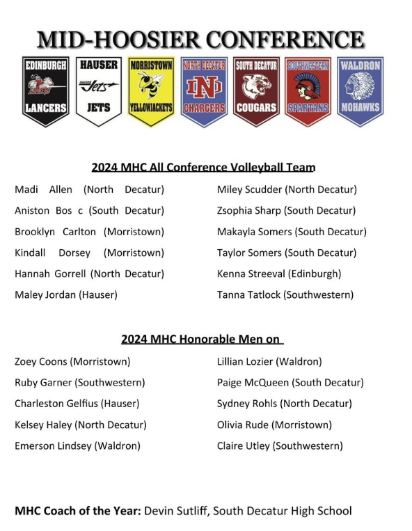 Hauser Athletics tweet media