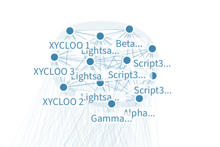 Just before Meridian, isn't this beautiful <a href="/StellarOrg/">Stellar</a> community? 

Expanding week by week, looking forward for more orgs to join the quorum.