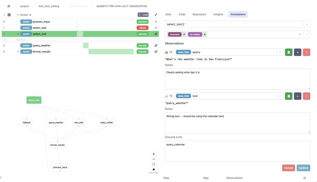Check out the latest article in my newsletter: Week of October 7th 
Some things that shipped:
<a href="/burr_framework/">Apache Burr (incubating)</a>:
- V1.0 of our #annotations workflow. Take it for a spin, and let us know what needs to be improved!

<a href="/hamilton_os/">Apache Hamilton (incubating)</a>:
 - new "mutate" decorator. Helpful to more quickly