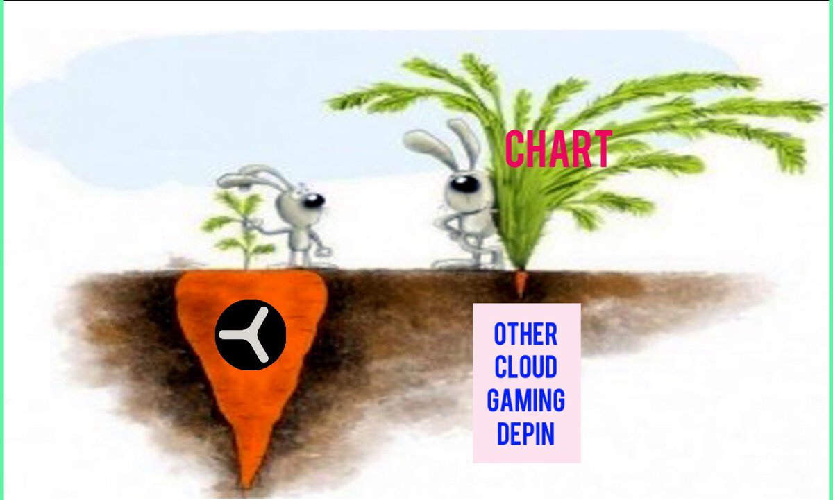 BKarpilovskiy's tweet photo. This is what happens when a team is only focused on product and not marketing….
The time will come when the product can be compared and its benefits assessed.
#Crypto #Altcoin #gemhunter #DepinCommunity https://t.co/Vo03ZZ8y1K