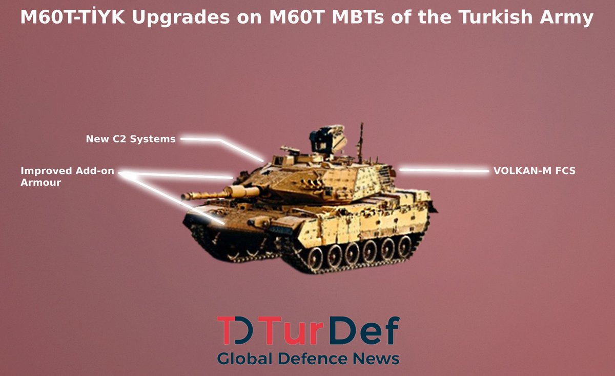 turdefcom's tweet photo. 🇹🇷
@TSKGnkur  Receives Some Upgraded #M60T #MBT After Tests
Turkish Defence Ministry announced acceptance tests for some modernised M60T MBTs had been conducted. #modernisation @roketsan @aselsan 
https://t.co/EaYNnh4KWF https://t.co/s7yWgB4hui