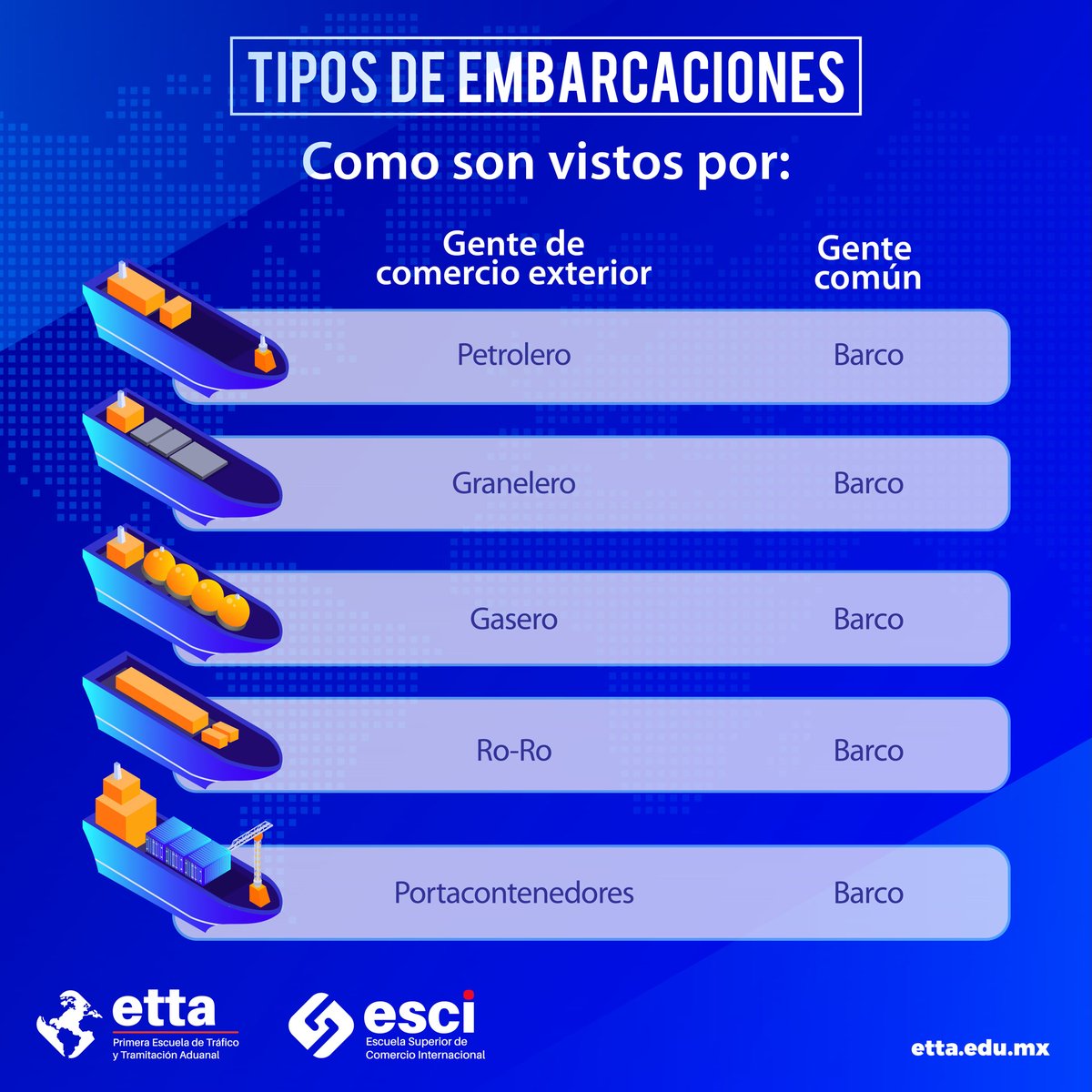ETTA_ESCI's tweet image. #etta #esci #comerciointernacional #aduanas #aduanasycomercioexterior
#mercancias #exportación #importación #marítimo #aereo #tramitación #productos #embarques #internacional #universidad #escuela