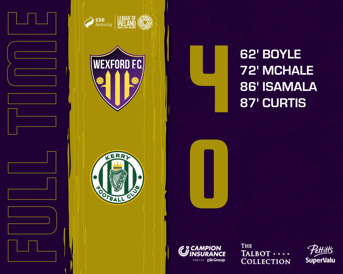WexfordFC's tweet photo. FT | A second half masterclass sends us on to the playoffs for the second season in a row 💪

We're on the road again Monday night as we travel to Ballybofey to face Finn Harps. https://t.co/rMQ8lB4gmX