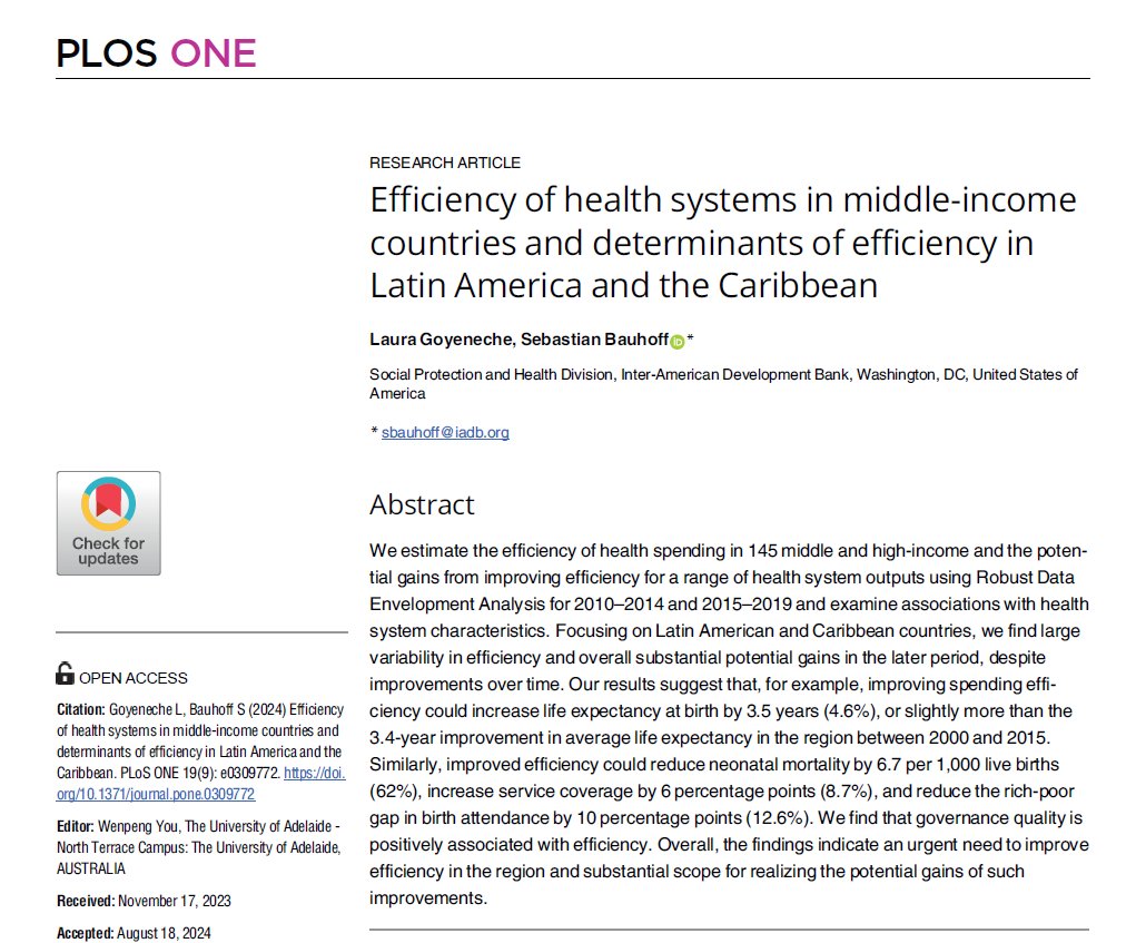 In Latin America and the Caribbean, "improving spending efficiency could increase life expectancy at birth by 3.5 years (4.6%), or slightly more than the...improvement in average life expectancy in the region between 2000 &amp; 2015." journals.plos.org/plosone/articl… by Goyeneche &amp; @SBauhoff