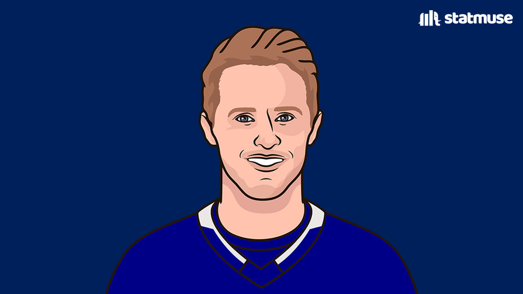 statmusehockey's tweet photo. Jake Guentzel in his Lightning debut:

2 assists
+2 plus/minus

Fitting right in. https://t.co/KDRXVSppxL
