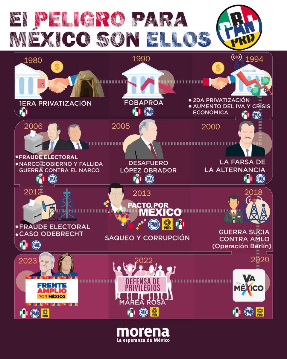 jluiscamacho's tweet photo. @catrina_nortena Muy lamentable que tengamos en nuestra política un partido como @AccionNacional. Por eso nuestro país vivió su peor época cuando ellos gobernaron, tan terrible que todavía lo vamos a padecer muchos años más. 
Por nuestros hijos no permitamos que regresen. Nunca más el PRIAN 🙏🏼🇲🇽 https://t.co/HmP1k3qeWO