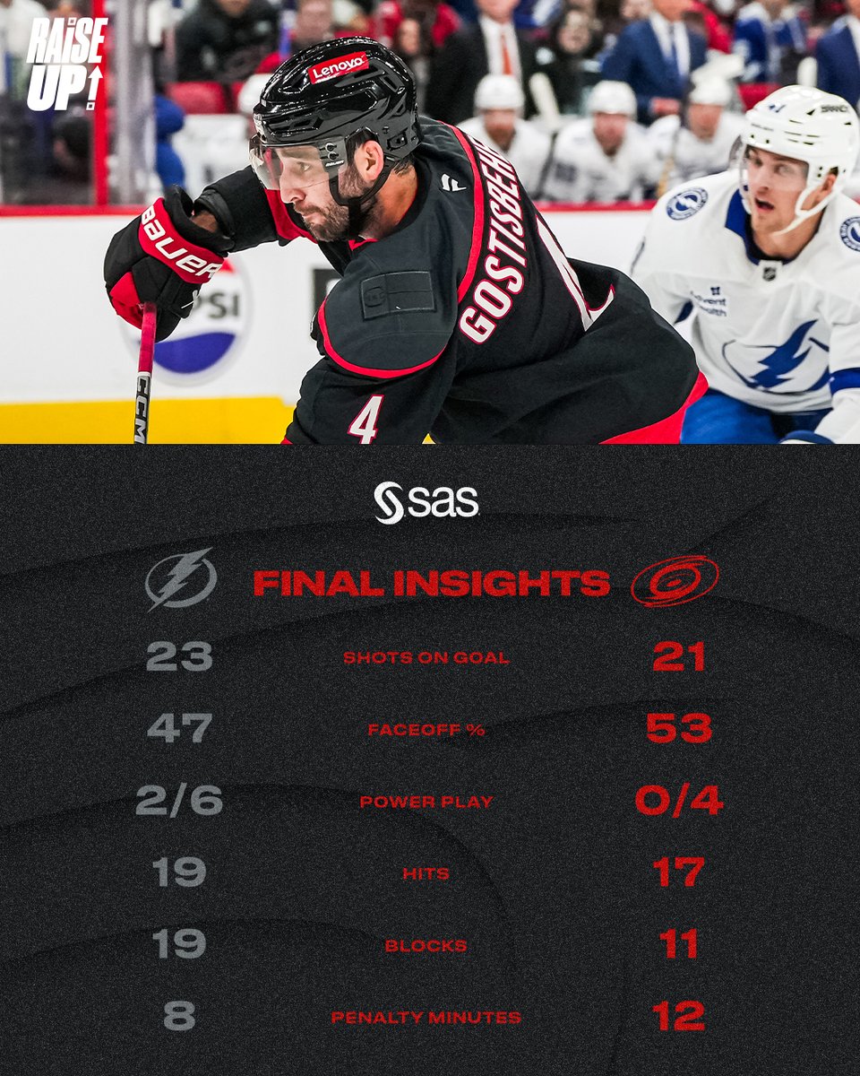 Carolina Hurricanes tweet media