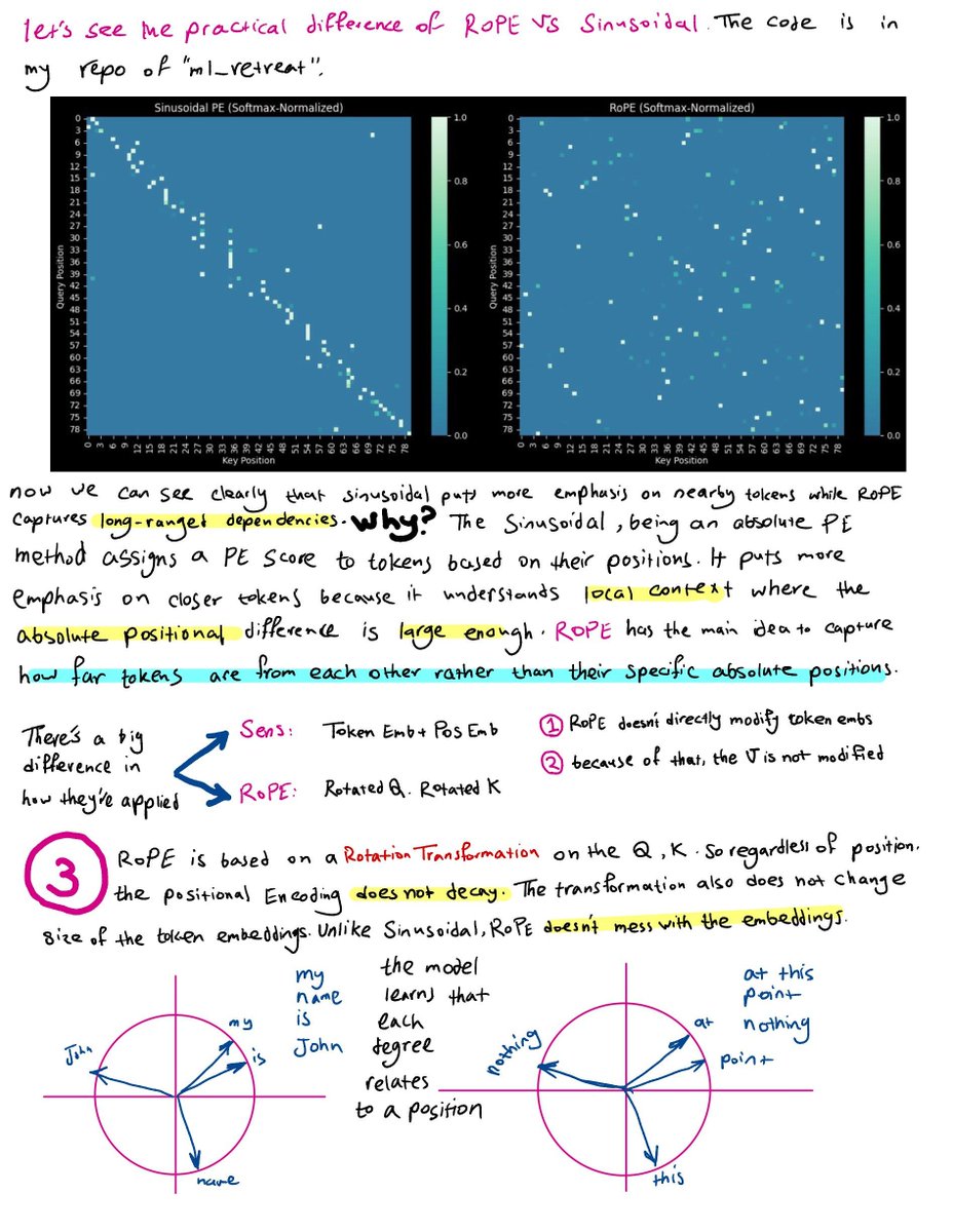 Hesamation's tweet photo. ML GRIND DAY 13
> rotary positional embedding (RoPE)
> learned about KV Cache
> Mixture of Experts (MoE)
> llama-2 architecture
> @karpathy 's let's build a GPT

that's a wrap on llm essentials 🫡 https://t.co/BO1riQJydf