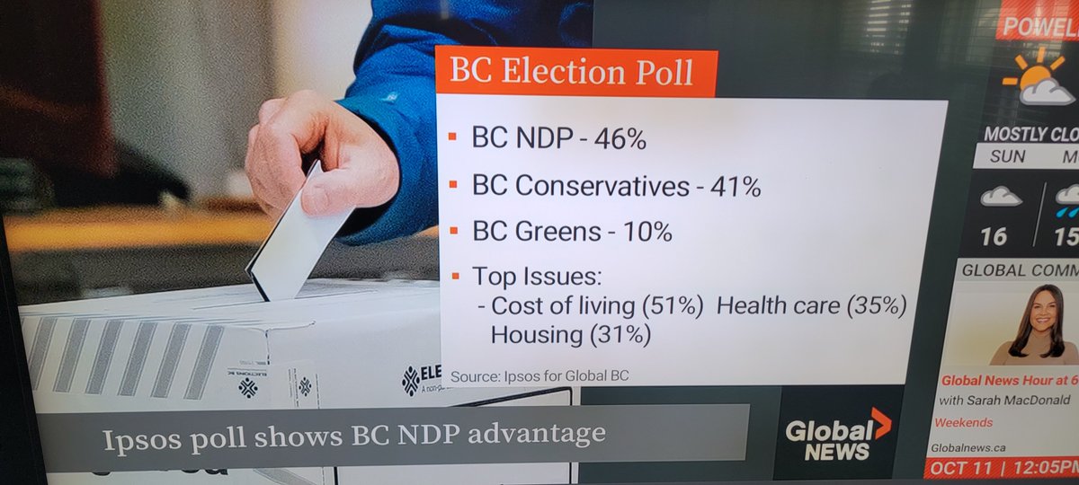 reaktor_field's tweet image. Saw these numbers earlier when I was watching Global News today.

#bcpoli #bcndp #bccon #eby #rustad

@SyntheticusAlt
