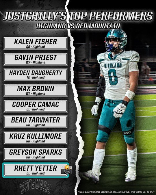 Saw a big matchup last week between Highland and Red Mountain.. 

Highland lost 28-11, but I still think they have a shot at the open.. 

Game was loaded with talent!!! 

Here are some of the guys from Highland that stood out to me!!