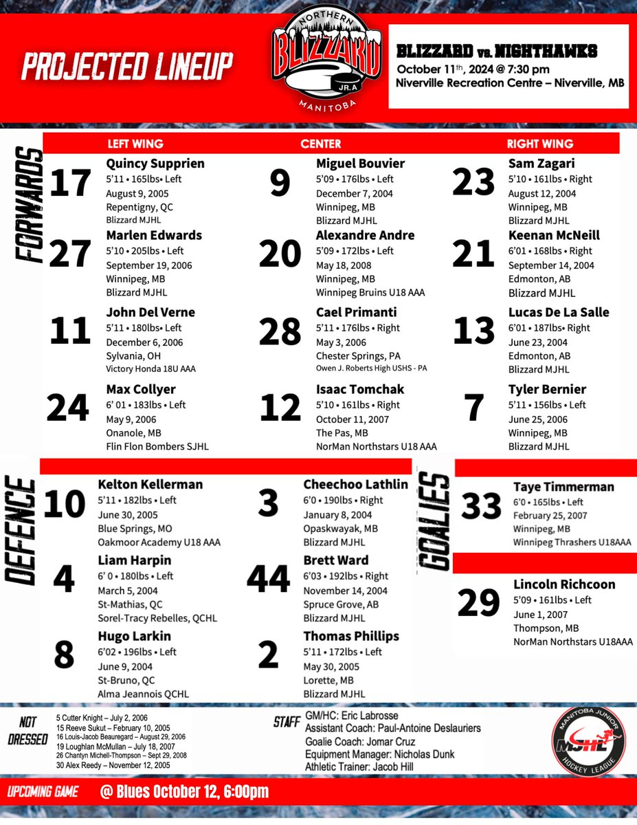 NorManBlizzJrA's tweet photo. Tonights projected Line-up!
#NorManBlizzard #TriCommunity #MJHL https://t.co/CauzLmnm4V